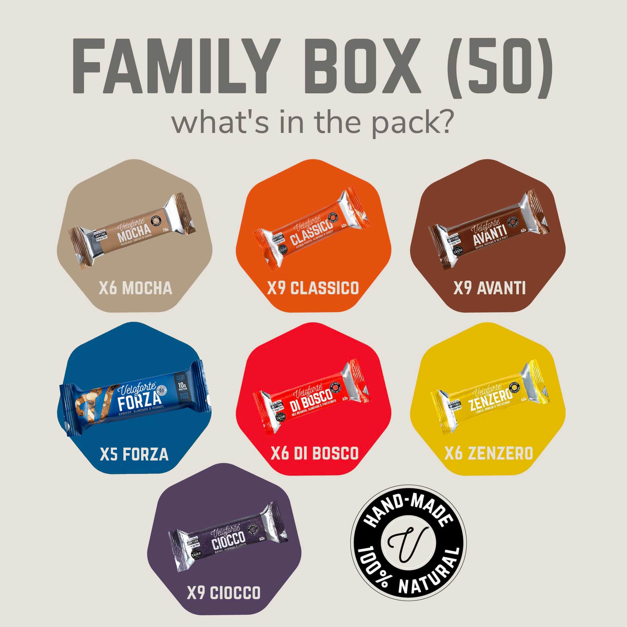 Veloforte Energy Bars Family Box