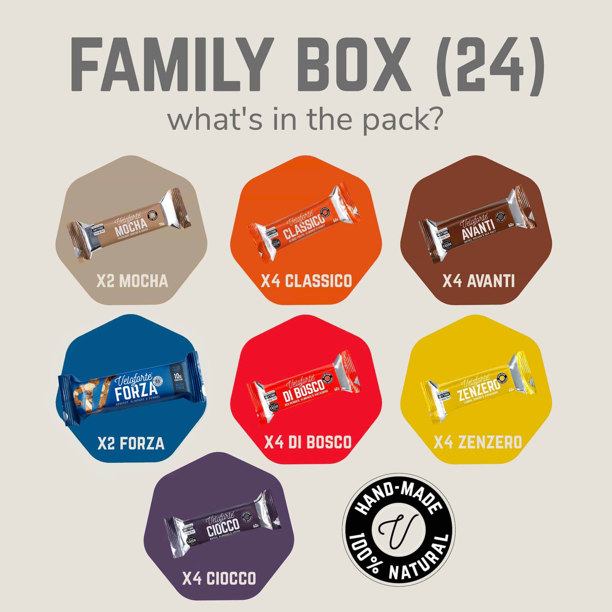 Veloforte Energy Bars Family Box